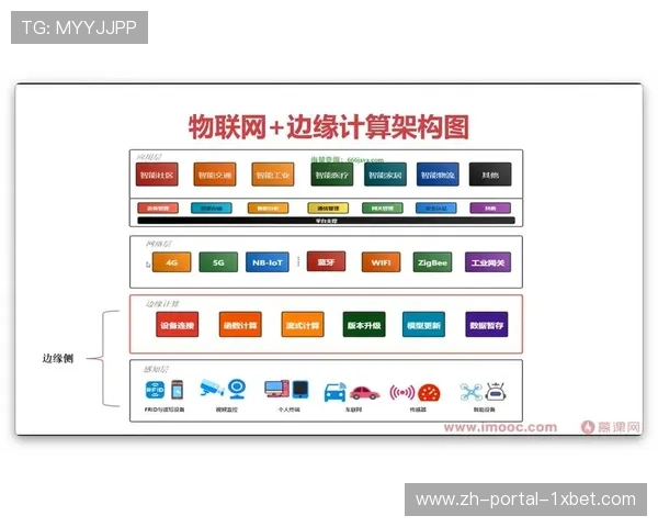 制作流程融合边缘计算与云端渲染，平衡实时性与画质需求。