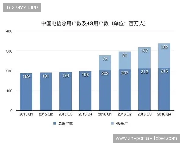 传媒集团在本季度深化与运营商合作 共同布局体育超宽带传播新赛道